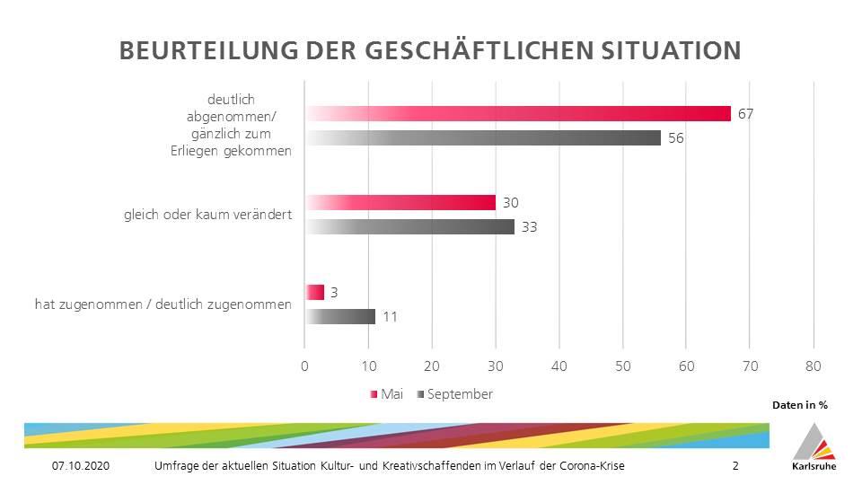 Corona-Umfrage Ergebnisse_2