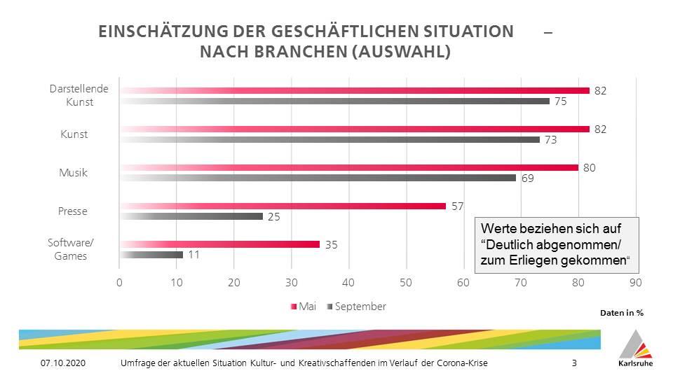 Corona-Umfrage Ergebnisse_3