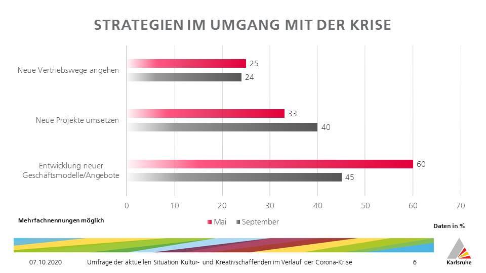 Corona-Umfrage Ergebnisse_6